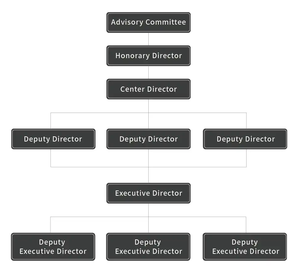 Organization