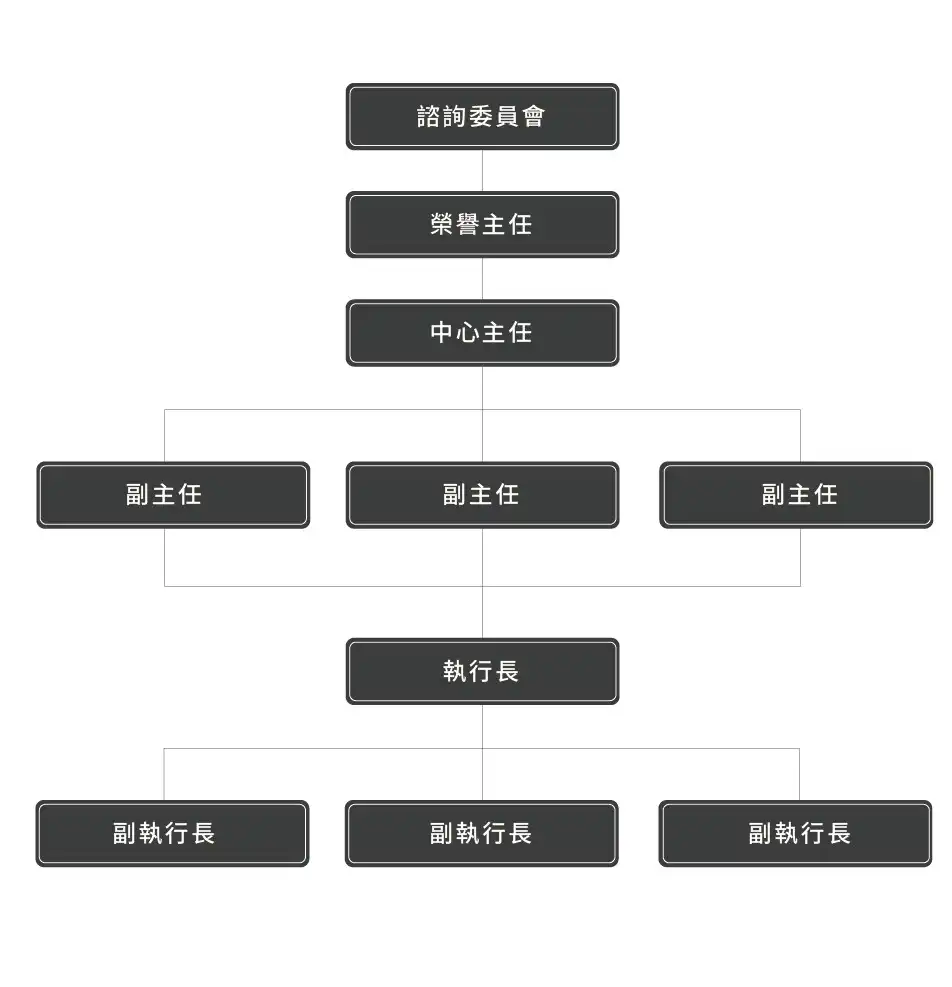 中心組織架構​